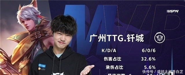 的调整方向 的调整方向