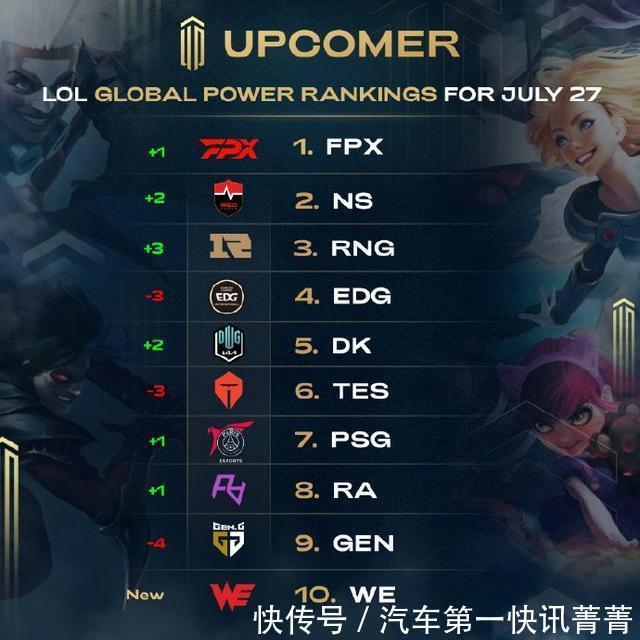 但在成长曲