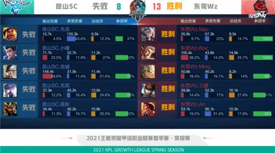 沉浸式转播