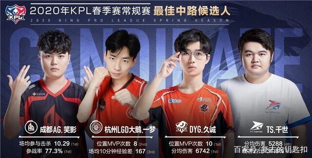 当对手保守 当对手保守