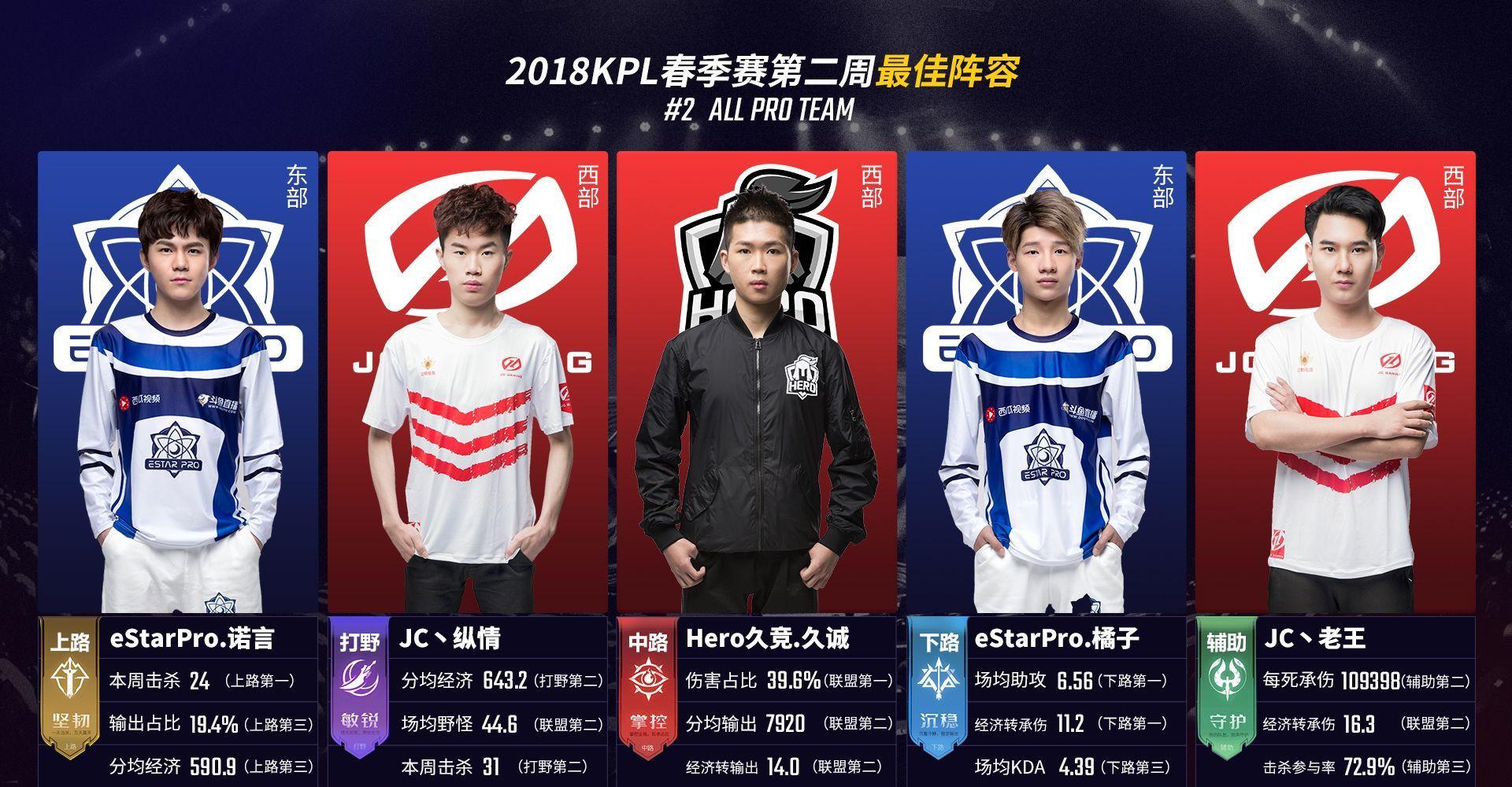 威与